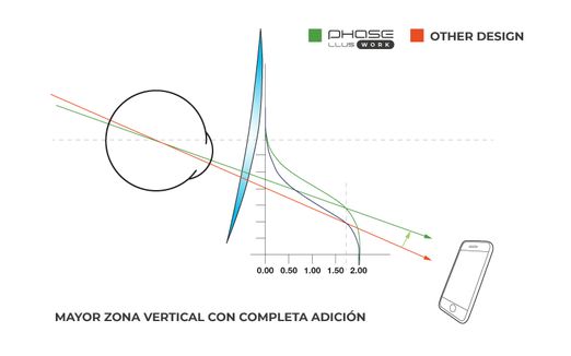 Odoo - Prueba 2 a tres columnas